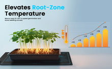 Load image into Gallery viewer, Gardening mat with plants and temperature rise graph on a blue background