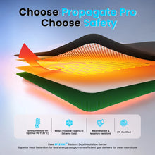 Load image into Gallery viewer, Product with layers and text &#39;Choose Propagate Pro Choose Safety&#39; on a gradient background